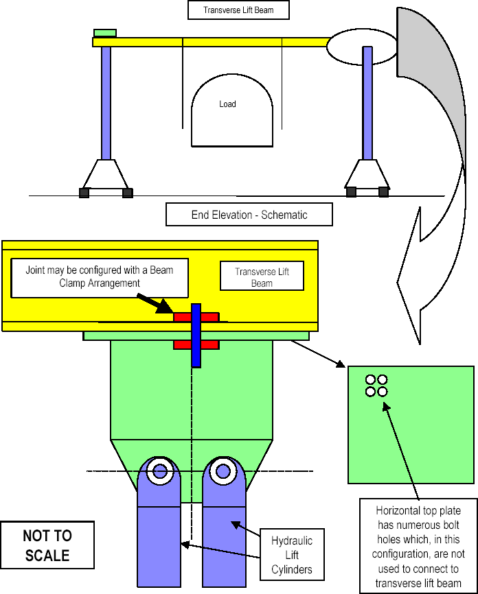 Figure 1 - Schematic