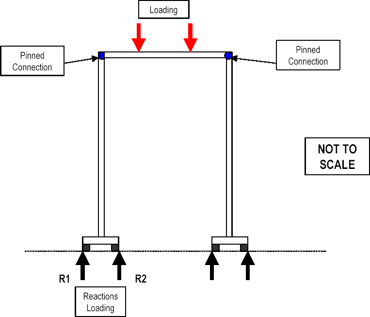 Figure 2 - Structural idealisation