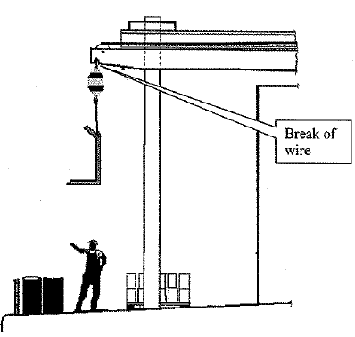 Sketch of lifting equipment