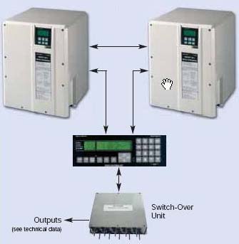 Dual gyrocompass system