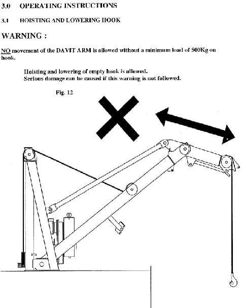 Suggested warning placard to be placed near lifeboat operating station