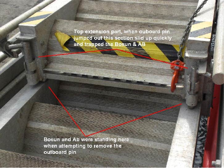 Figure 2 - Area of entrapment