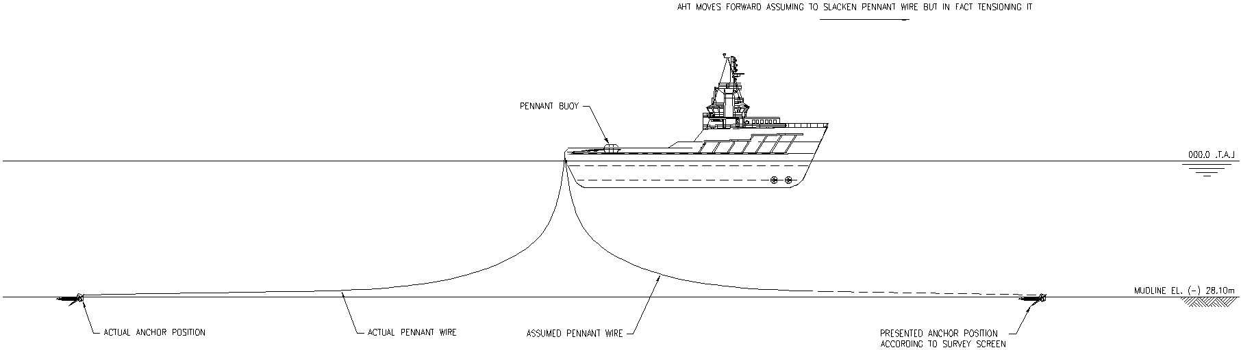 Fig. 2 Actual and design anchor positions