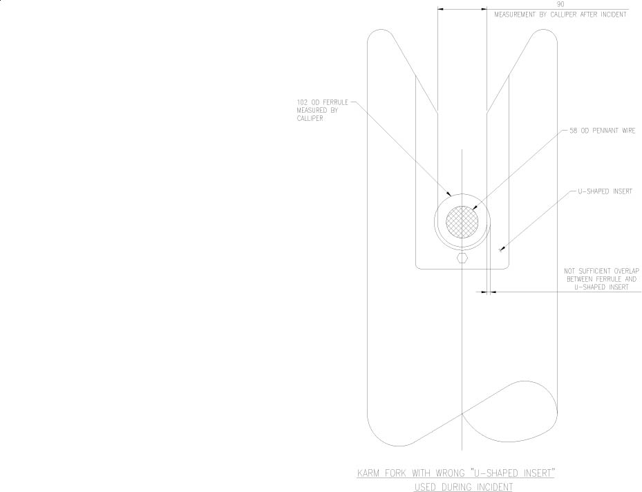 Figure 3 - Incorrect 'U-shaped insert'