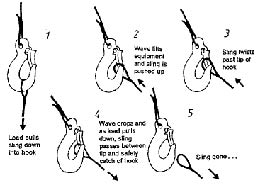 Illustration of how loads can be lost from snap hooks (AODC 18)