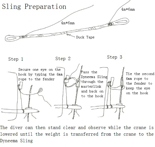 Diagram of revised operation procedure