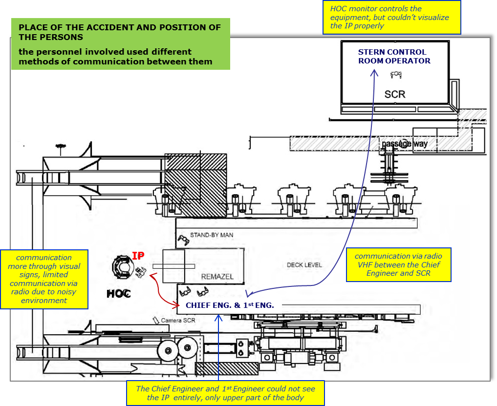 Line drawing showing place of incident and position of persons involved