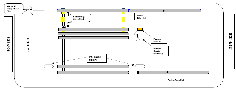 Diagram of incident site