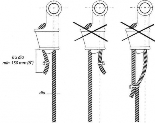 Wedge socket showing right and wrong method of termination