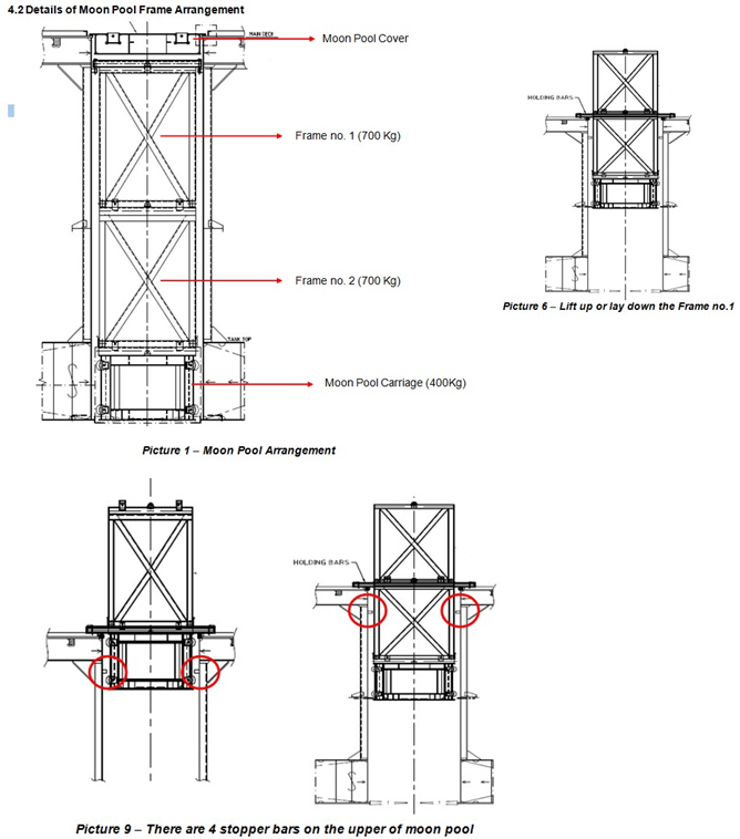 Details of moonpool frames and stopper bars