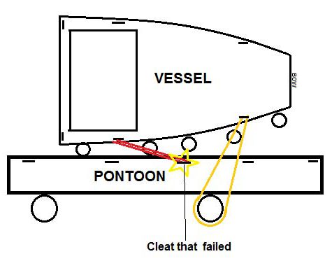 Schematic showing mooring line layout at the time of damage