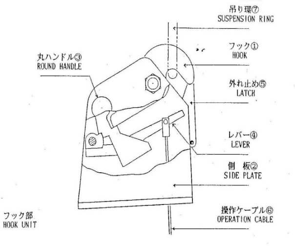 Figure 1: Basic overview of lifeboat release hook