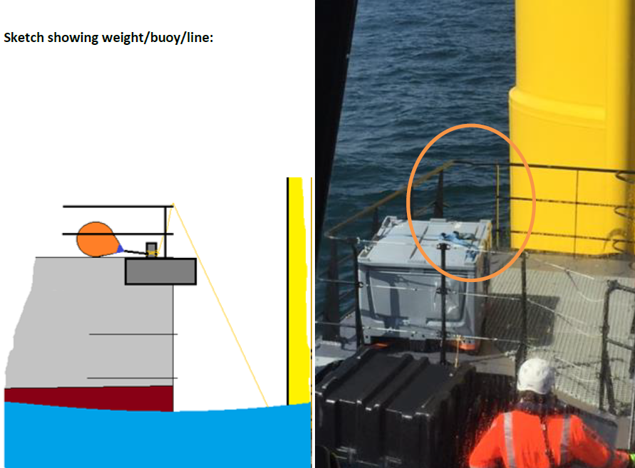 Sketch showing weight, box and line, and photo.